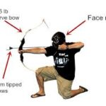 Archery Equipment